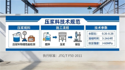 梁平本地工厂讲解：说一遍公路压浆料和铁路压浆料的区别